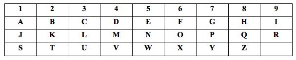 pythagorean-conversion-chart